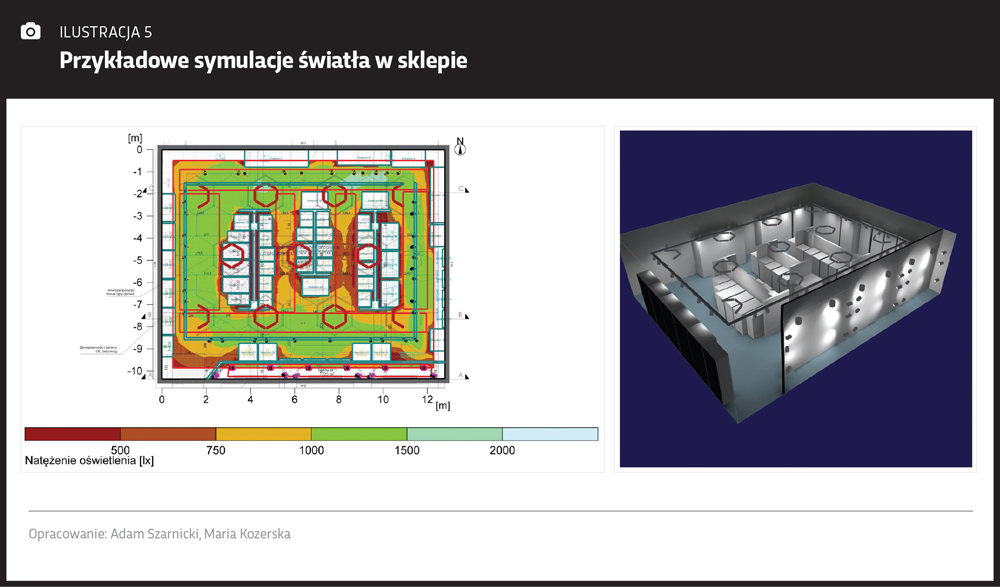 Symulacje światła w projektowaniu promocji miejsca sprzedaży