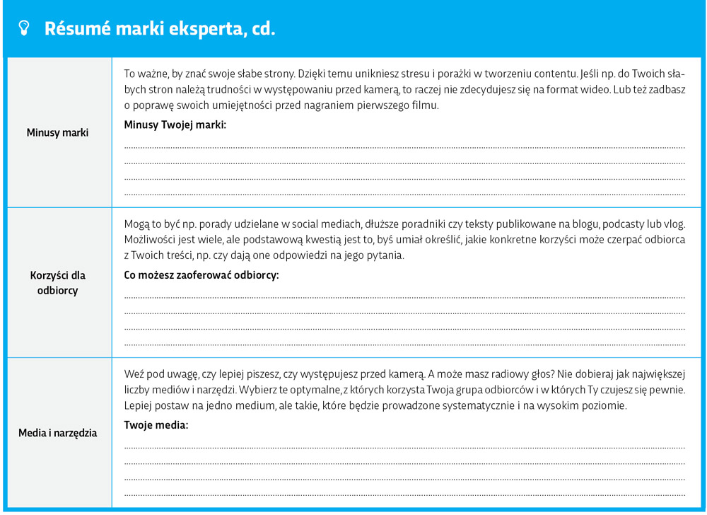 Resume jak budować markę eksperta c.d.
