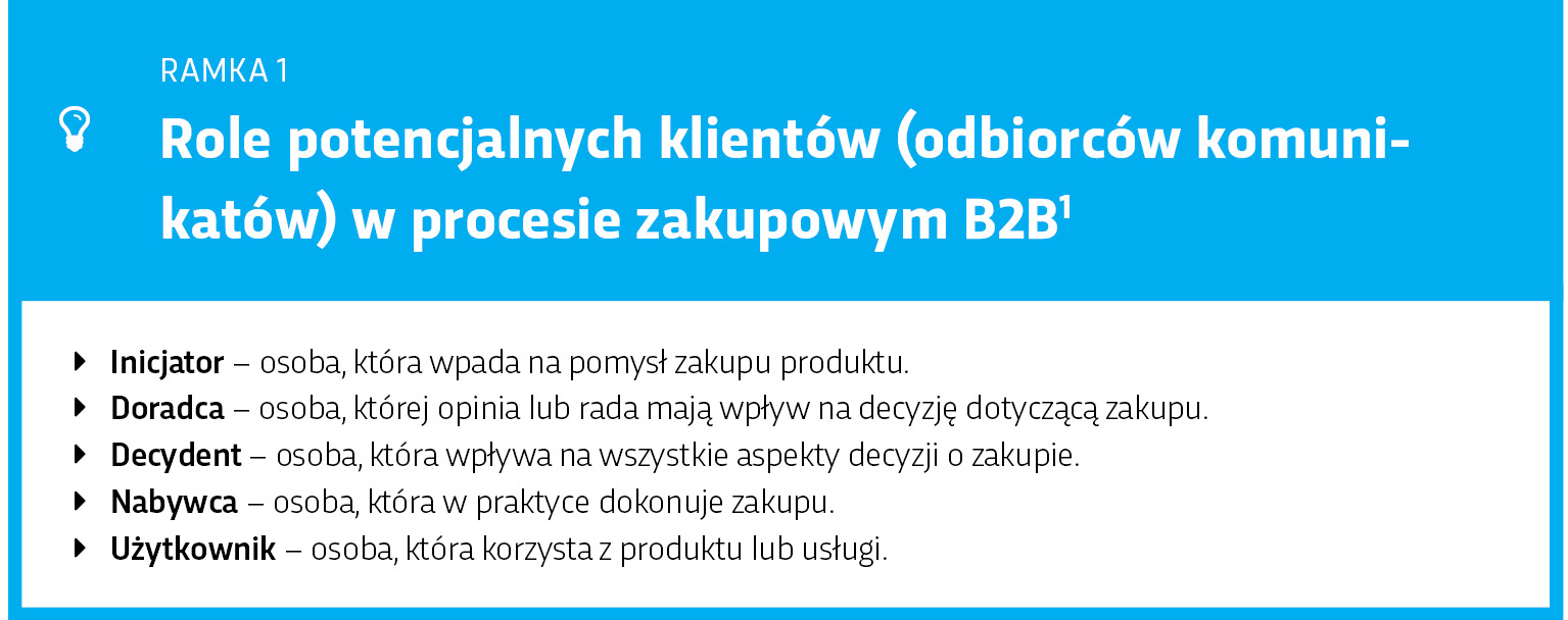 Role potencjalnych klientów b2b w mediach społecznościowych