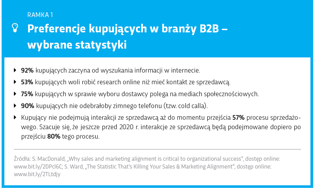 Preferencje kupujących B2B