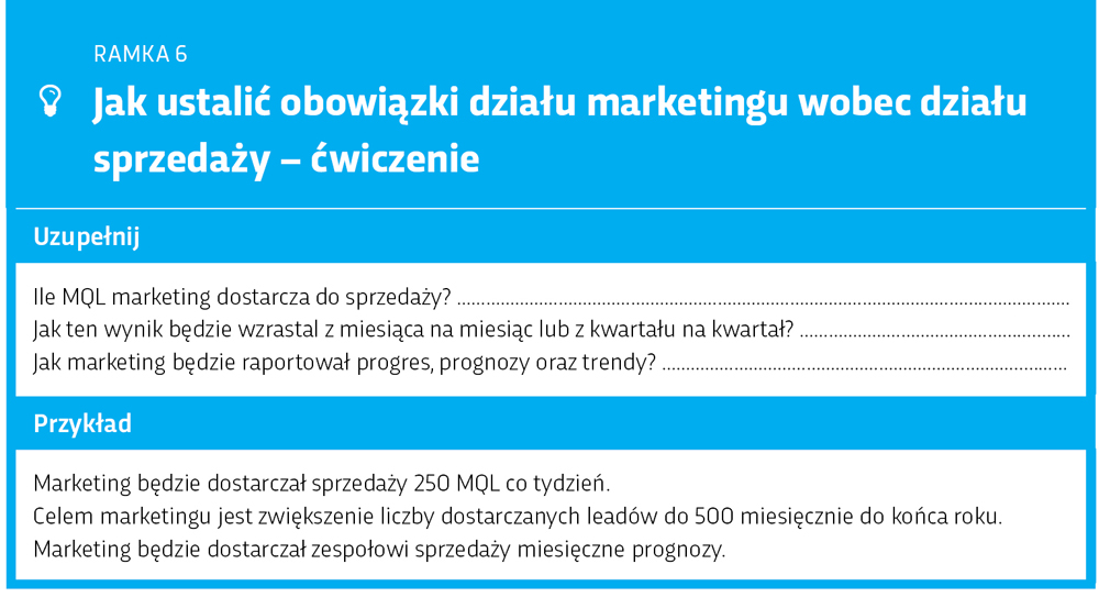 Jak ustalić obowiązki działu marketingowego wobec sprzedaży