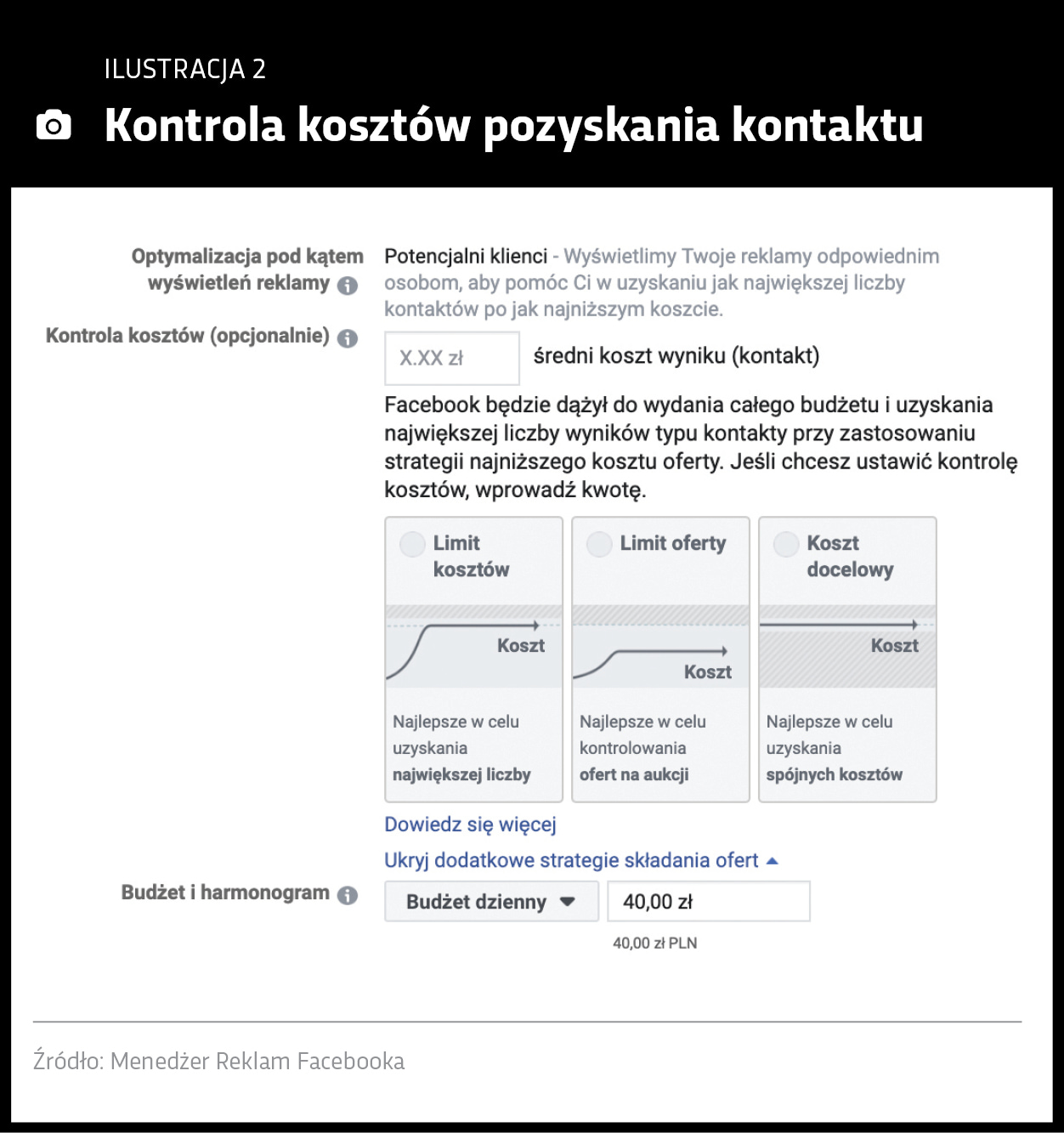Kontrola kosztów pozyskania kontaktów
