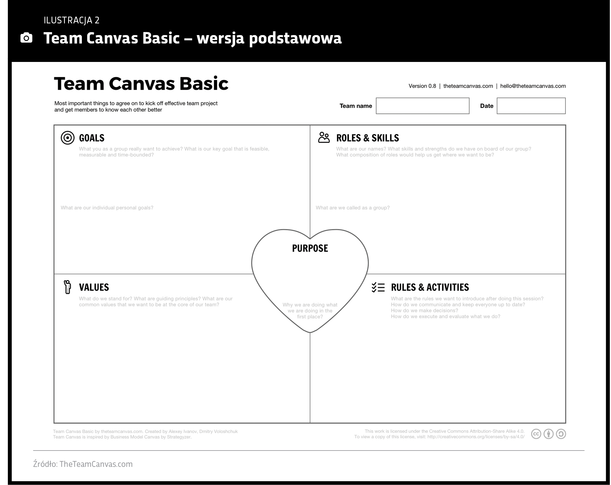 Model Team Canvas Basic