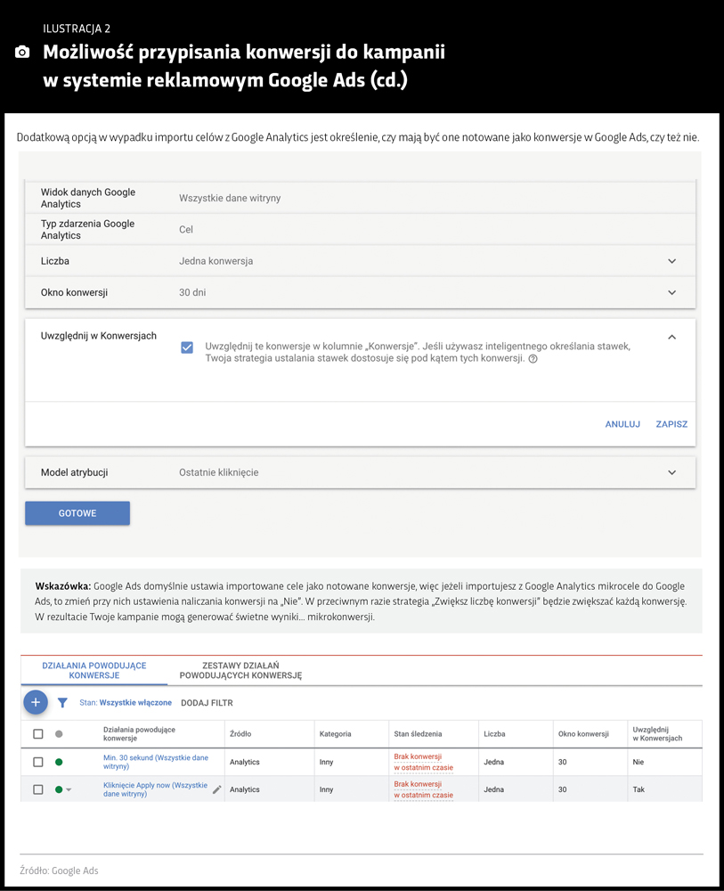 Generowanie leadów: Przypisanie konwersji do kampanii Google Ads 2