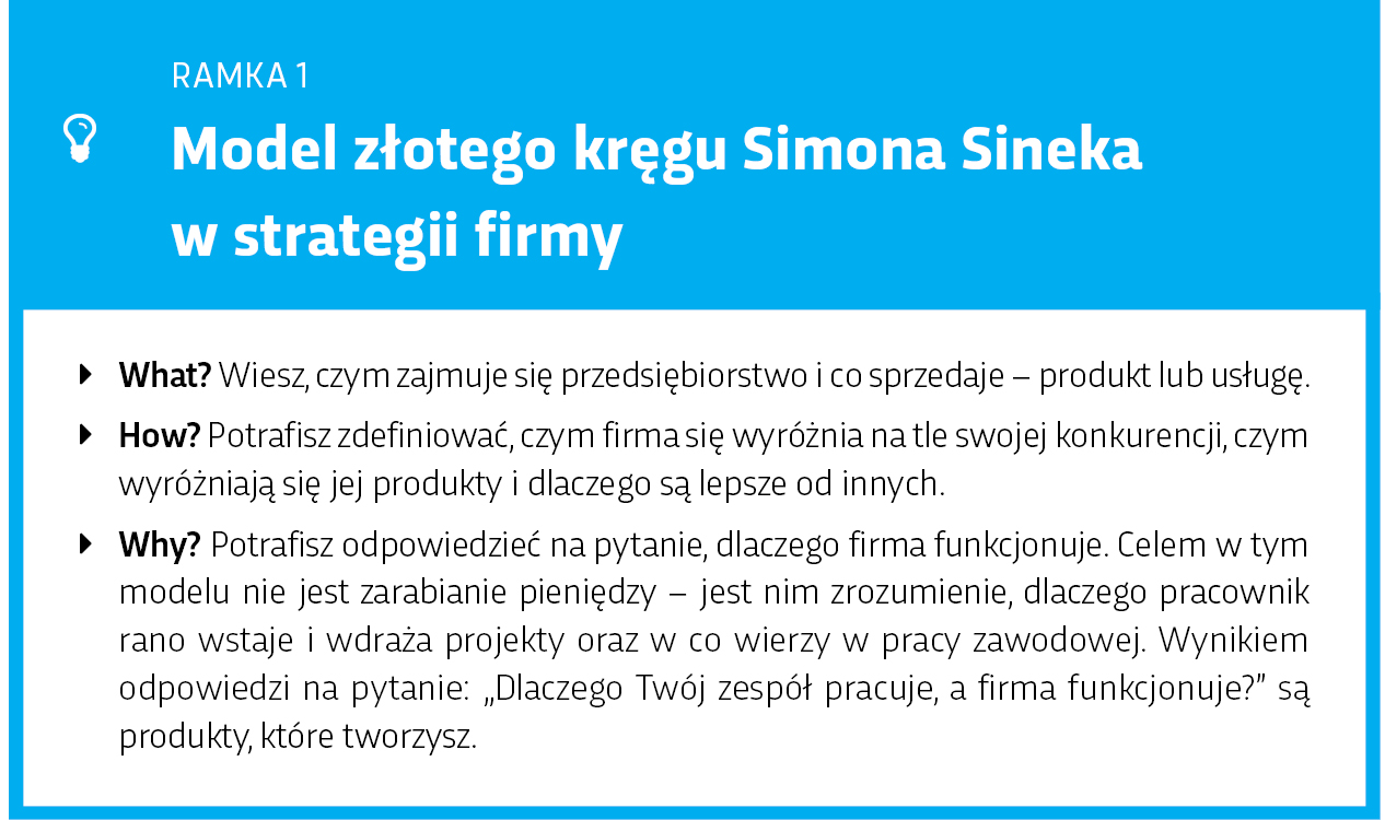Model złotego kręgu Simona Sineka