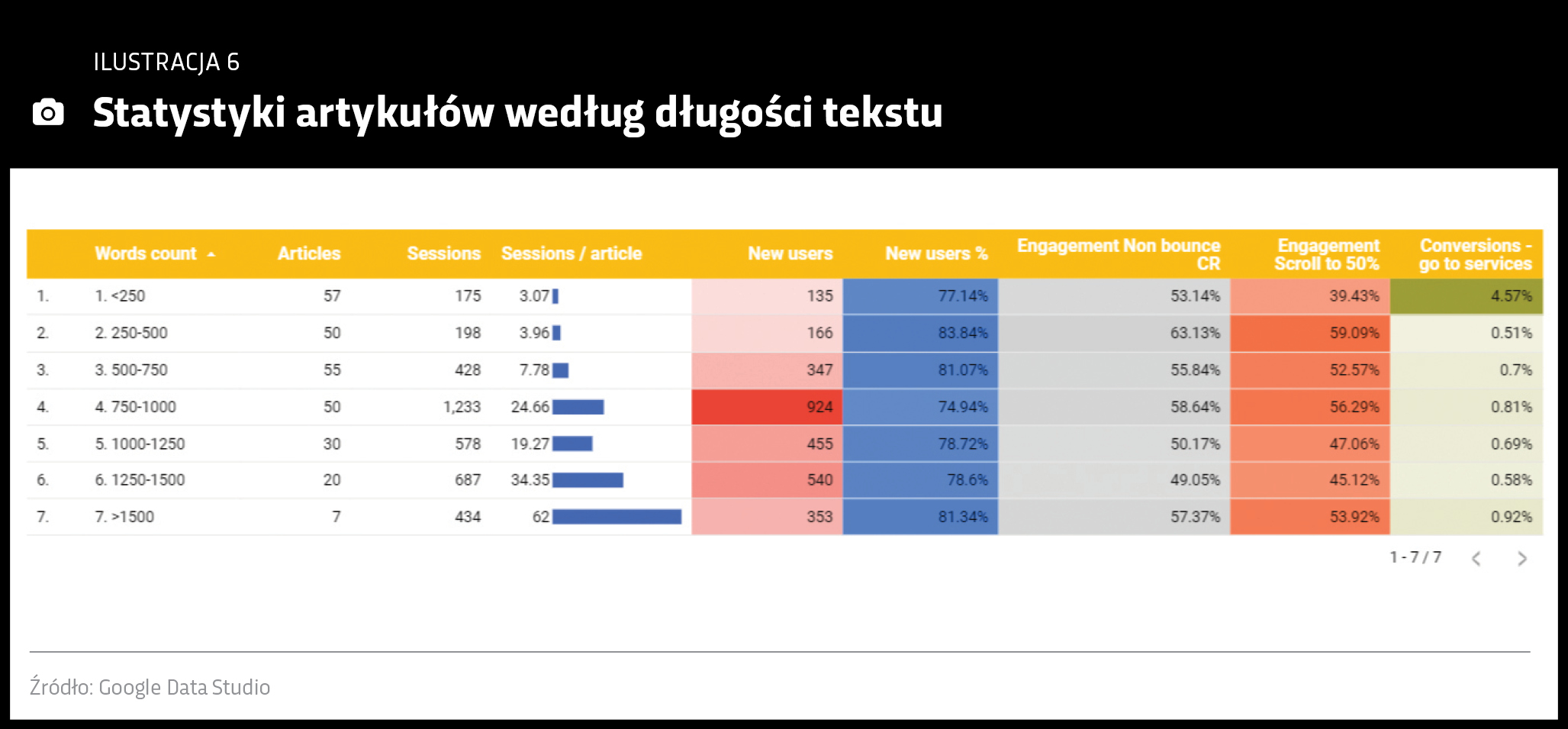 Statystyki artykułów według długości tekstu