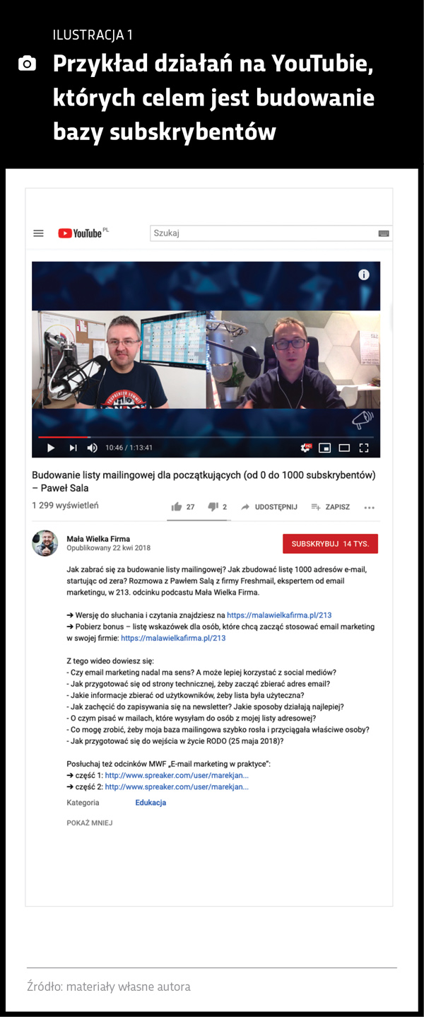 Budowanie bazy subskrybentów na YouTube