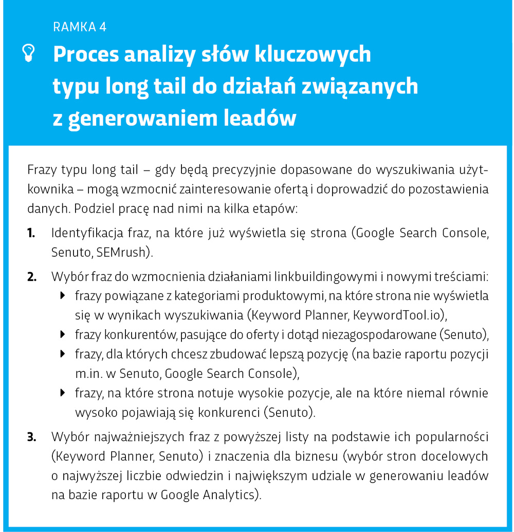 Analiza słów kluczowych typu long tail przy generowaniu leadów