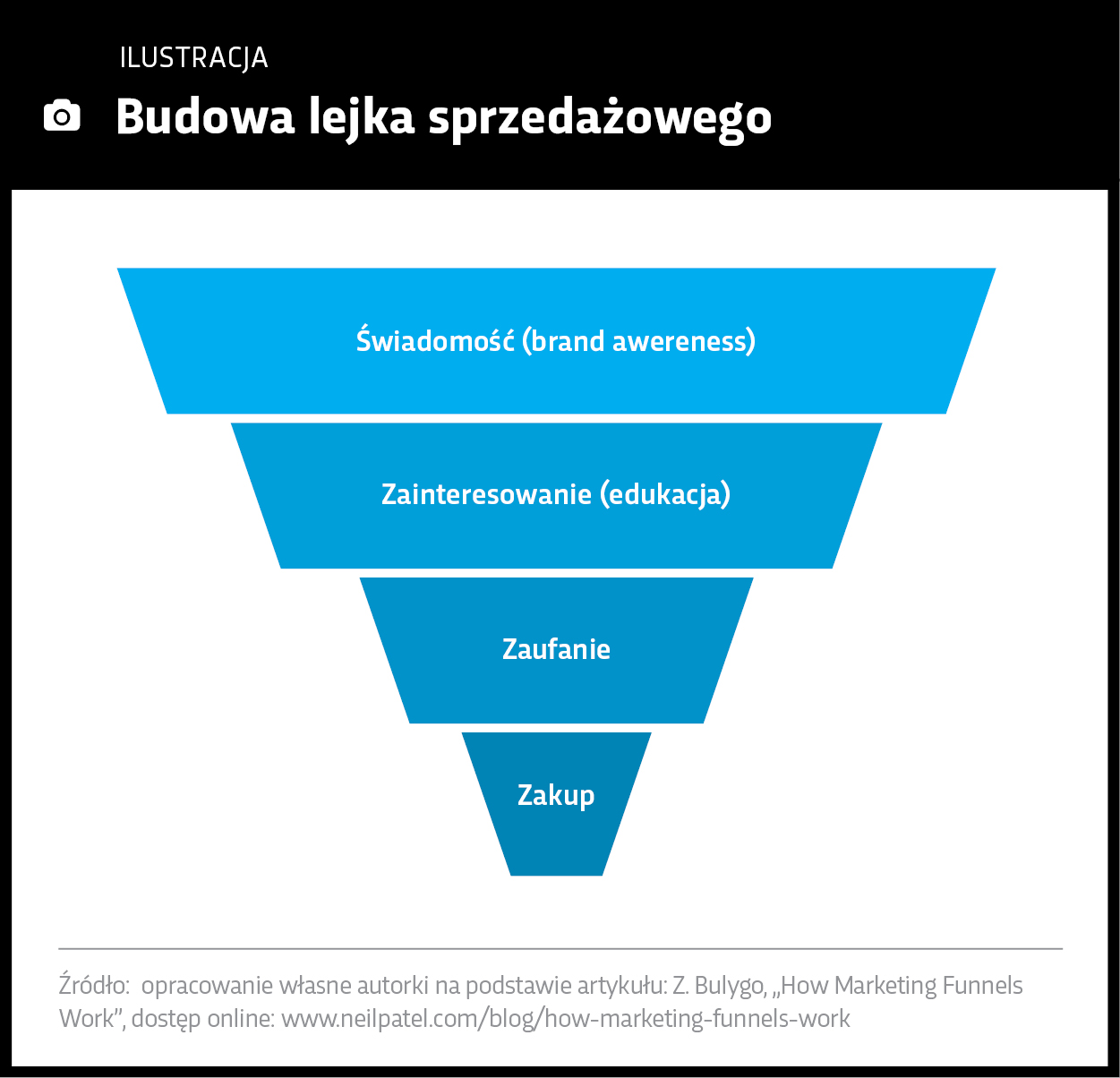 Lejek sprzedażowy