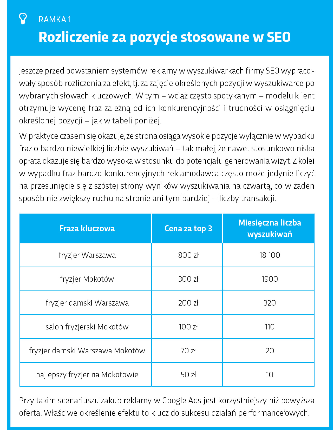 Rozliczenie za pozycje w SEO
