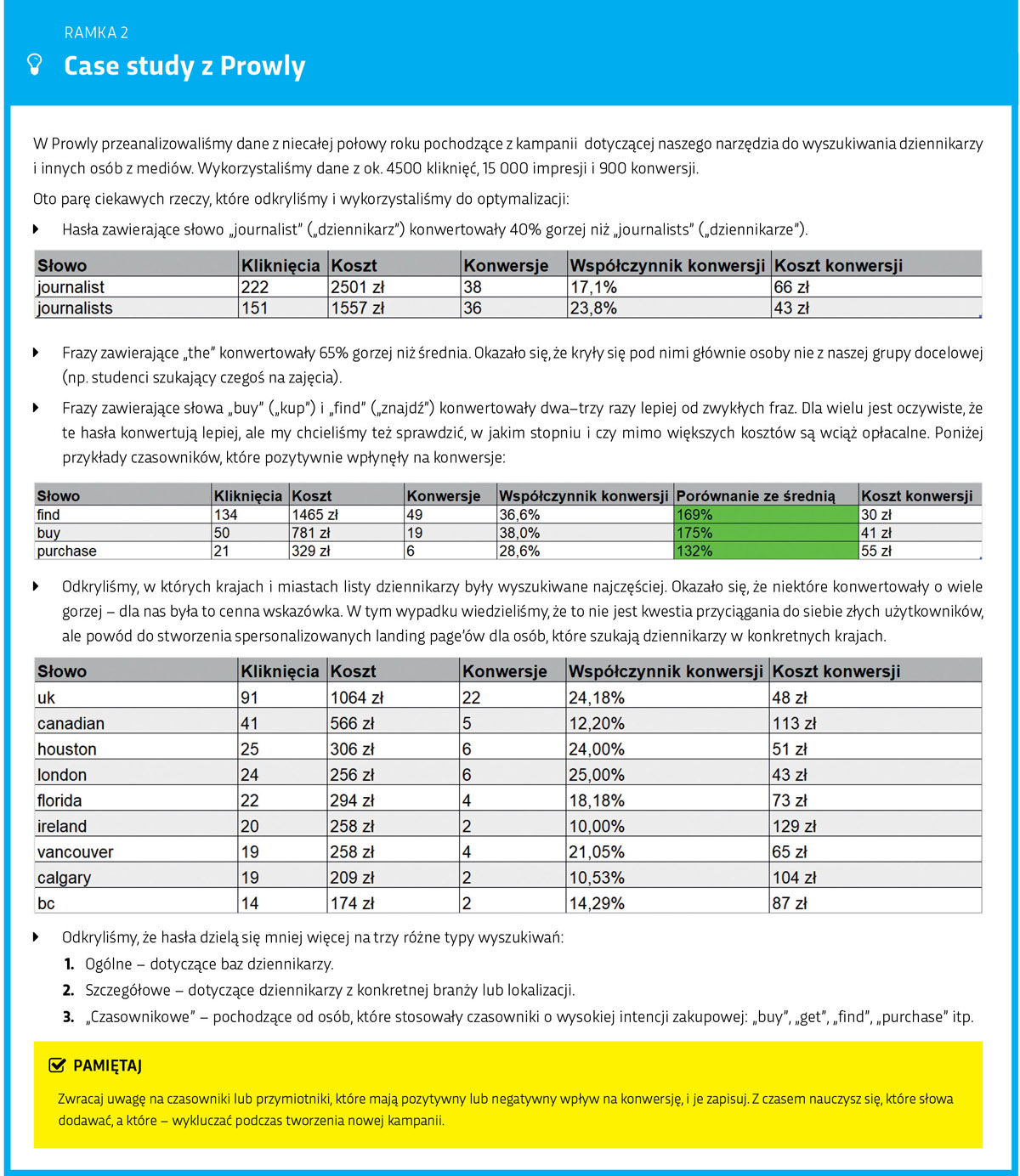 Case Study analizy n-gramowej w Prowly