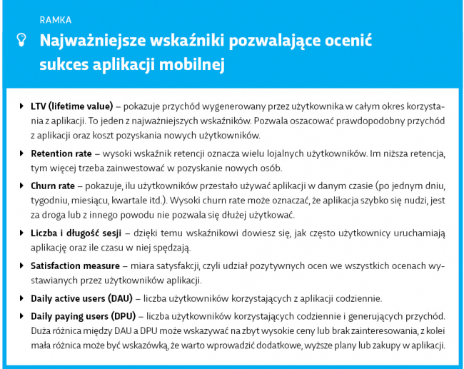 wskazniki-oceniajace-sukces-aplikacji-mobilnej