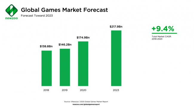 Global_Games_Market_Forecast_2020