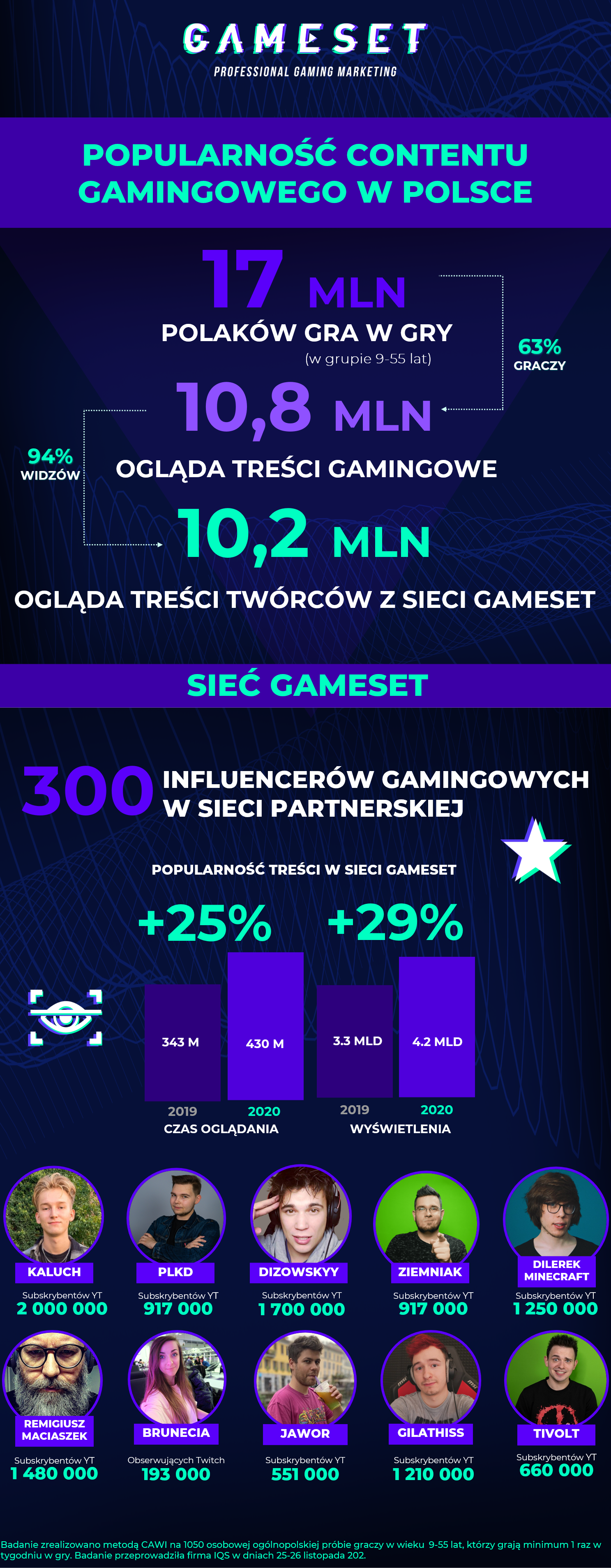 Esport i gaming w Polsce – raport 