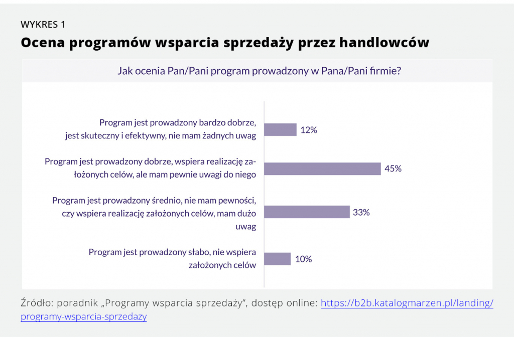 ocena-programow-wsparcia-przez-handlowcow