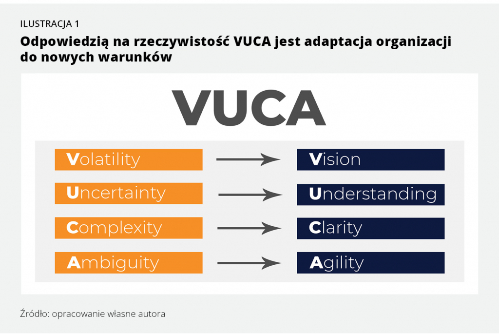 vuca1