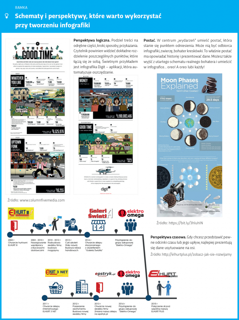 schematy-perspektywy-ktore-warto-wykorzystac-przy-tworzeniu-infografiki