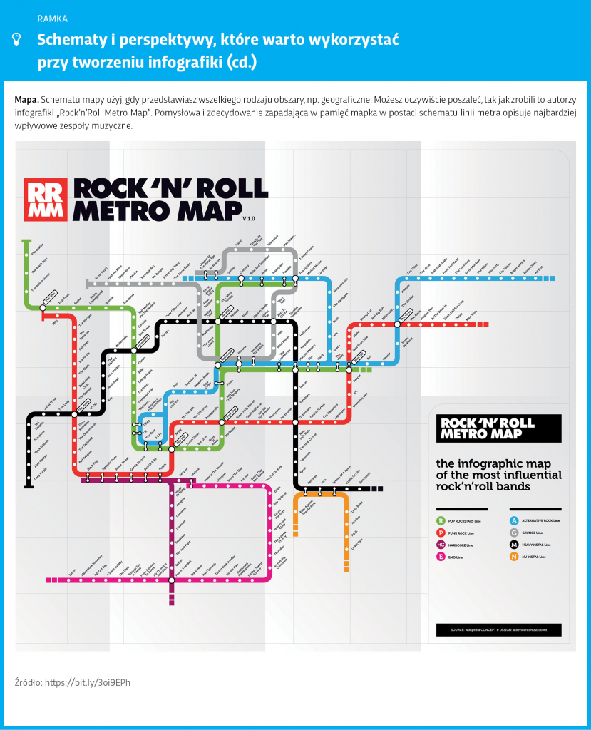 schematy-perspektywy-ktore-warto-wykorzystac-przy-tworzeniu-infografiki