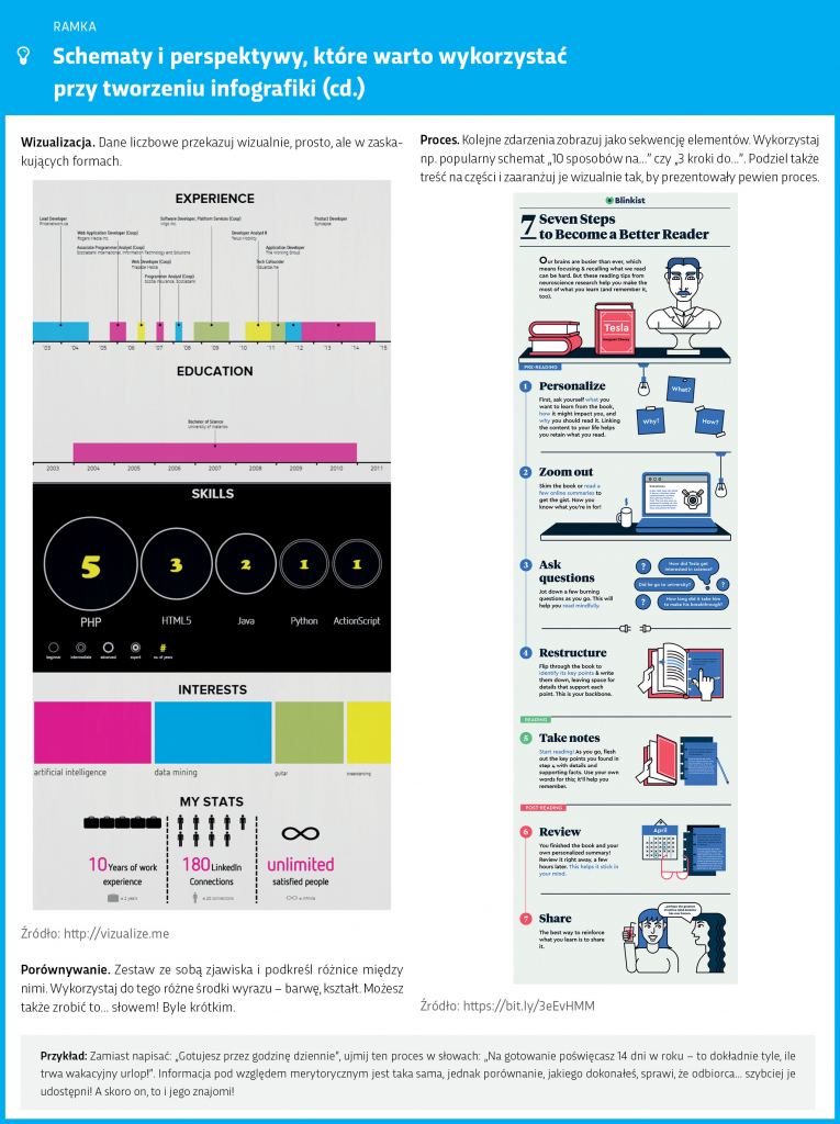 schematy-perspektywy-ktore-warto-wykorzystac-przy-tworzeniu-infografiki