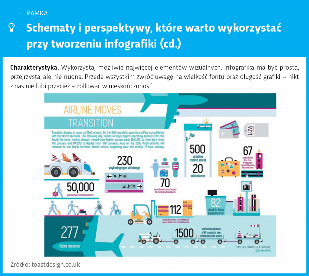 schematy-perspektywy-ktore-warto-wykorzystac-przy-tworzeniu-infografiki