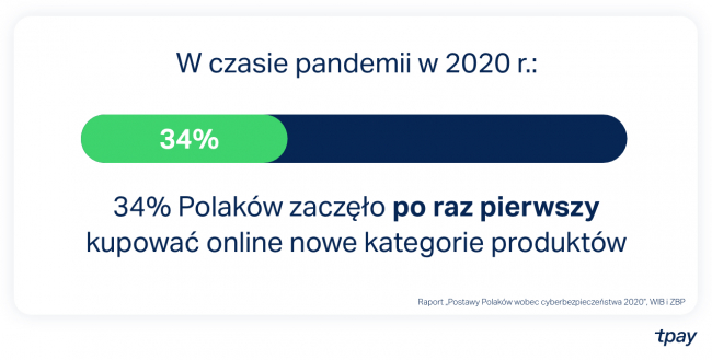 zakupy online