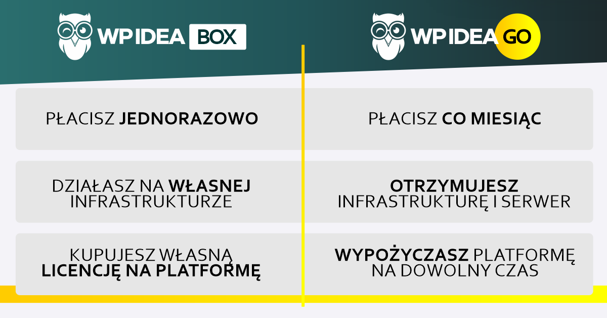 WP Idea Go _ platforma_ kursy online