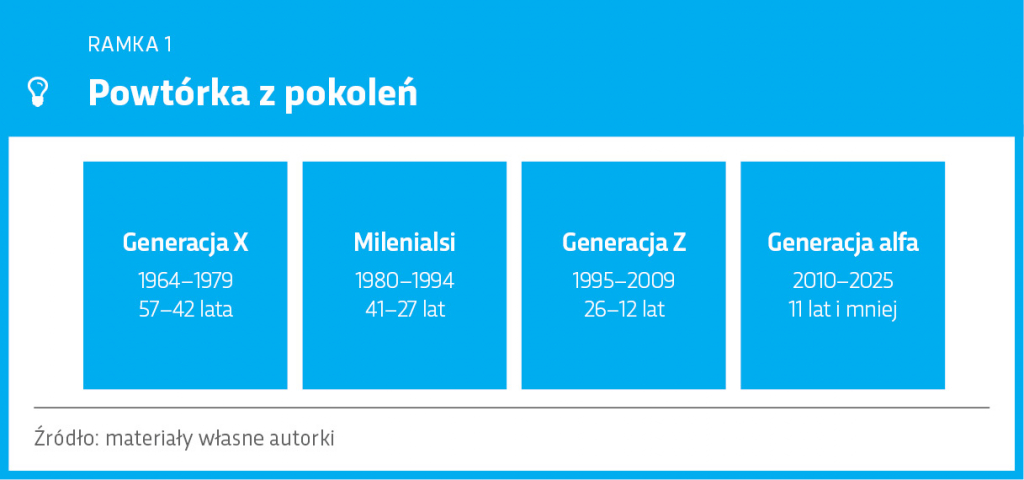powtorka-z-pokolen