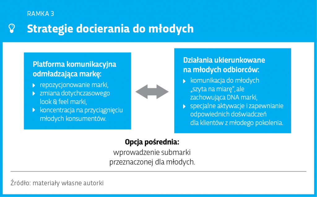 strategie-docierania-do-mlodych