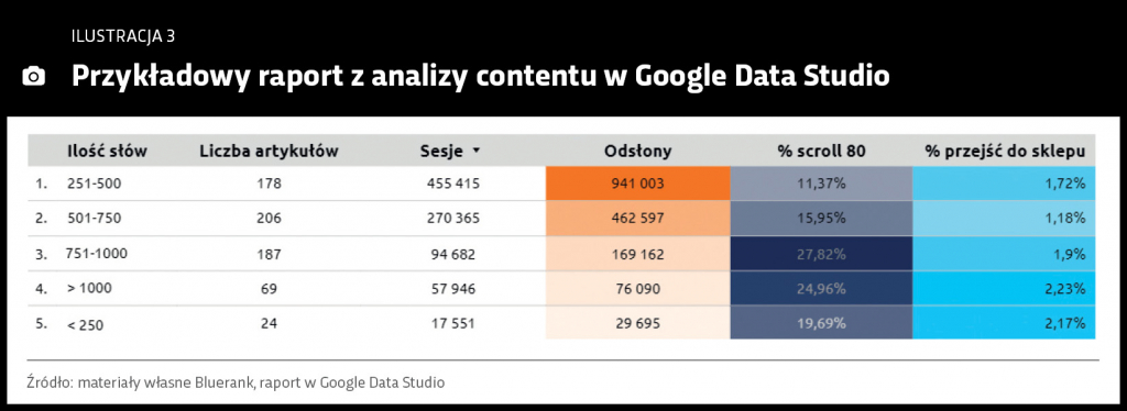 raport-analizy-google-data-stiudio