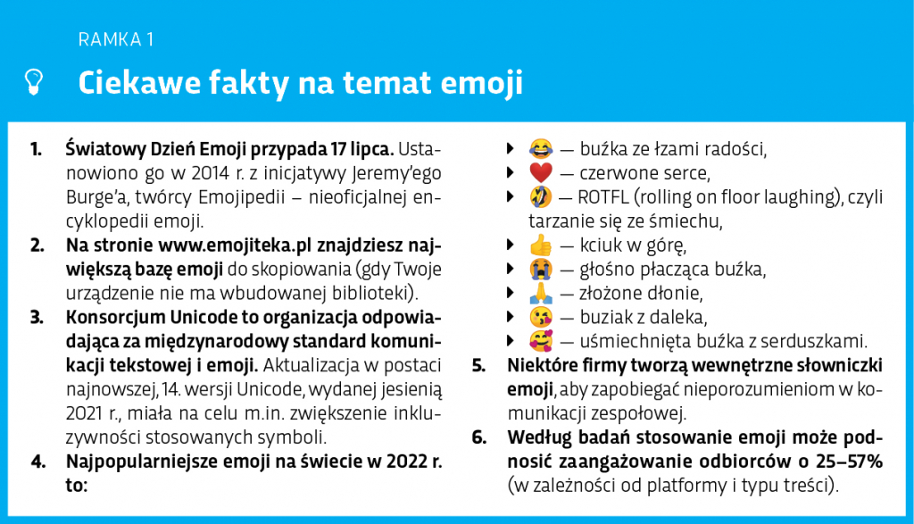 Ciekawe fakty na temat emoji