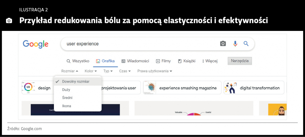 Przykład redukowania bólu za pomocą elastyczności i efektywności