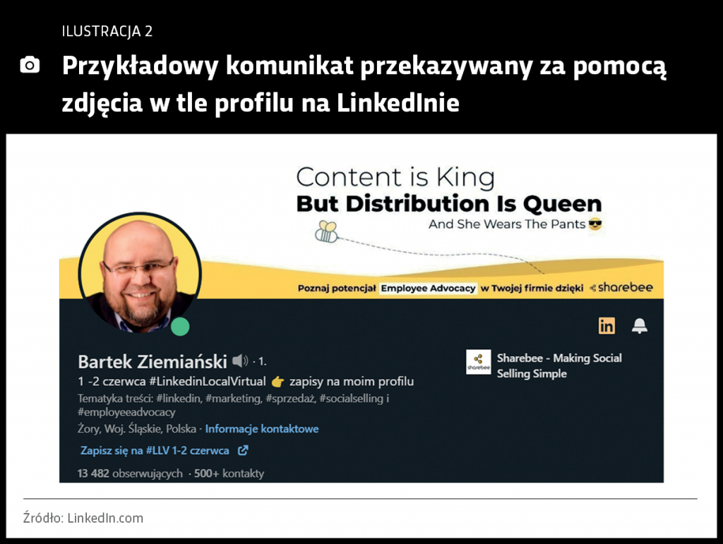 Przykładowy komunikat przekazywany za pomocą zdjęcia w tle na profilu LinkedInie