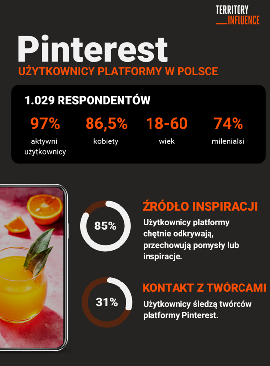 pinterest_w_polsce