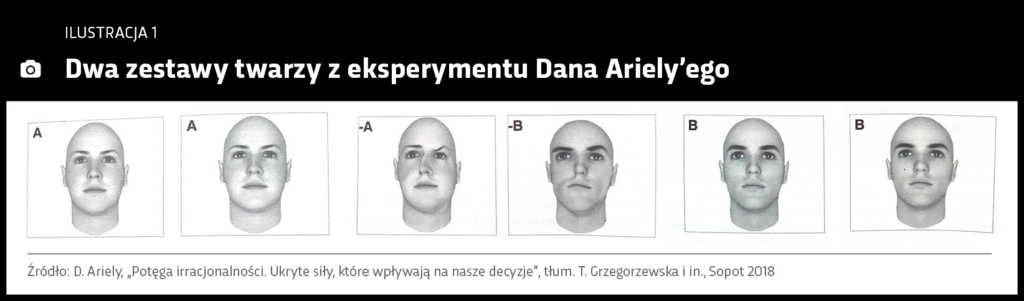 Dwa zestawy twarzy z eksperymentu Dana Ariely`ego