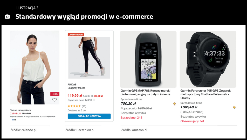 Standardowy wygląd promocji w e-commerce