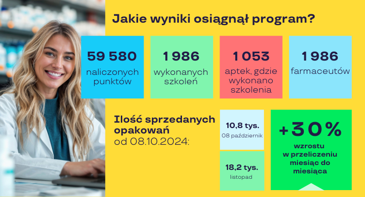 program motywacyjny dla farmaceutów
