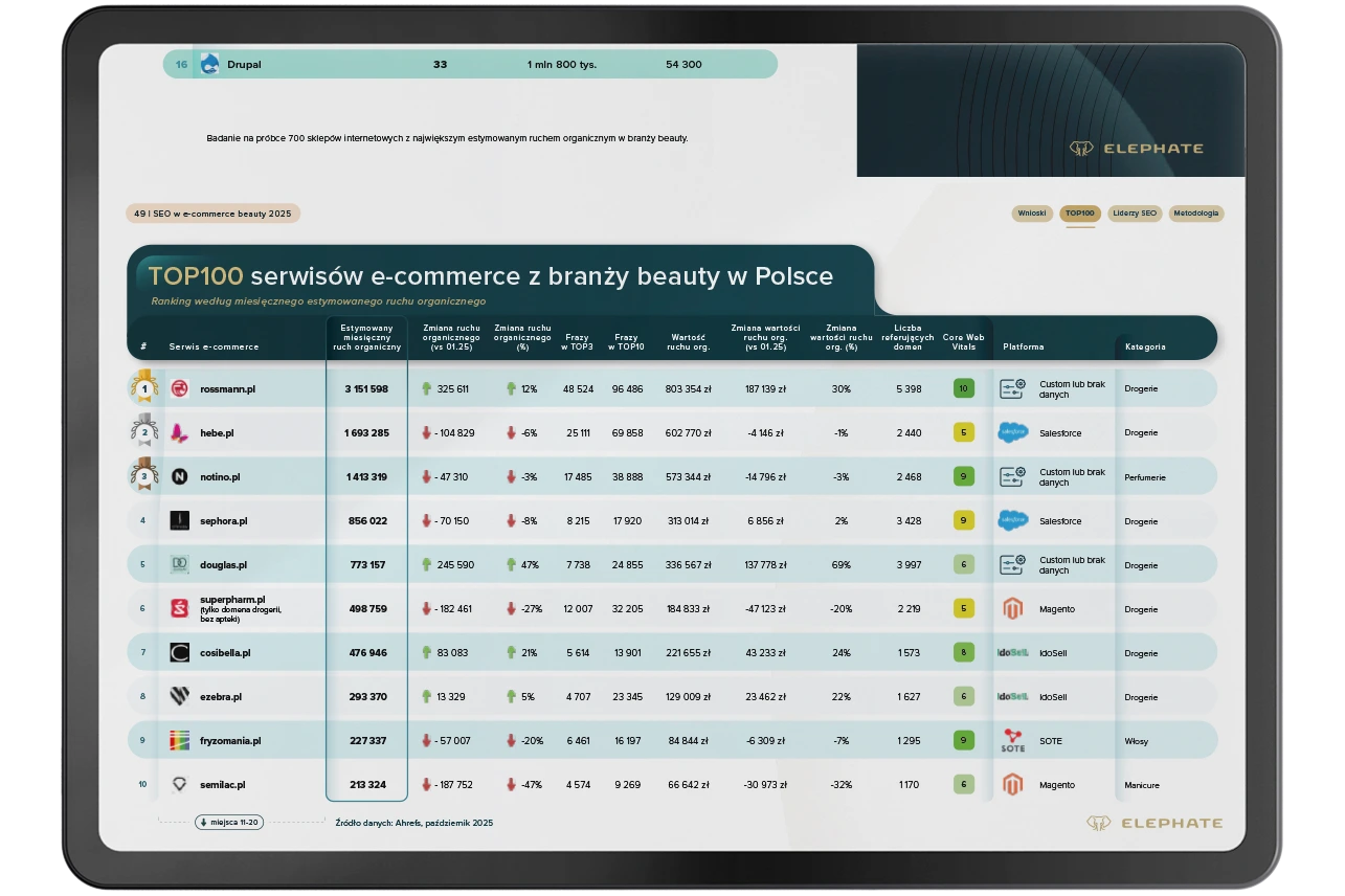 SEO w e-commerce beauty 2025