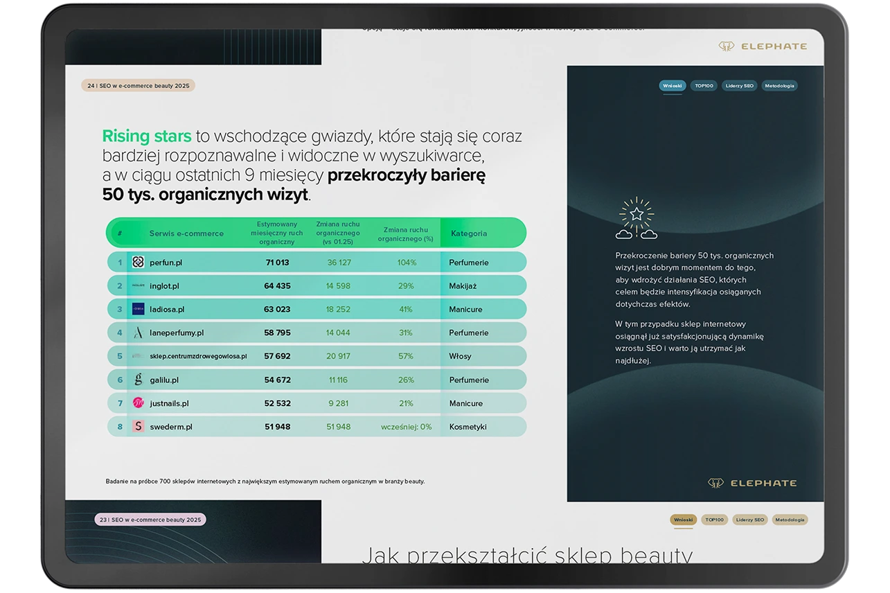 SEO w e-commerce beauty 2025