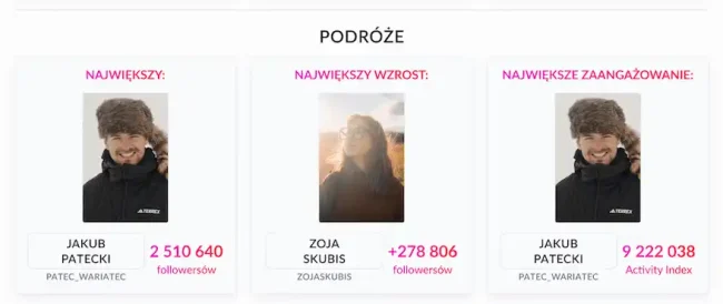 Influencerzy na Instagramie