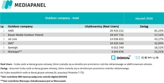 wyniki mediapanel