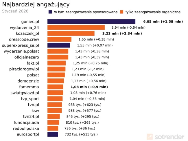 wyniki tiktok trends