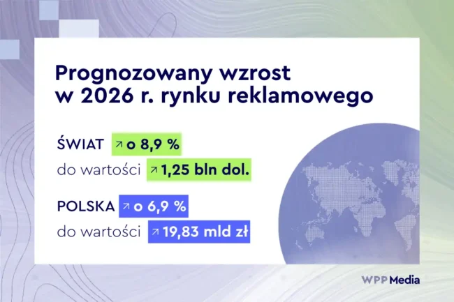 13. „This Year Next Year. 2026 Global Midyear Forecast” - wyniki raportu