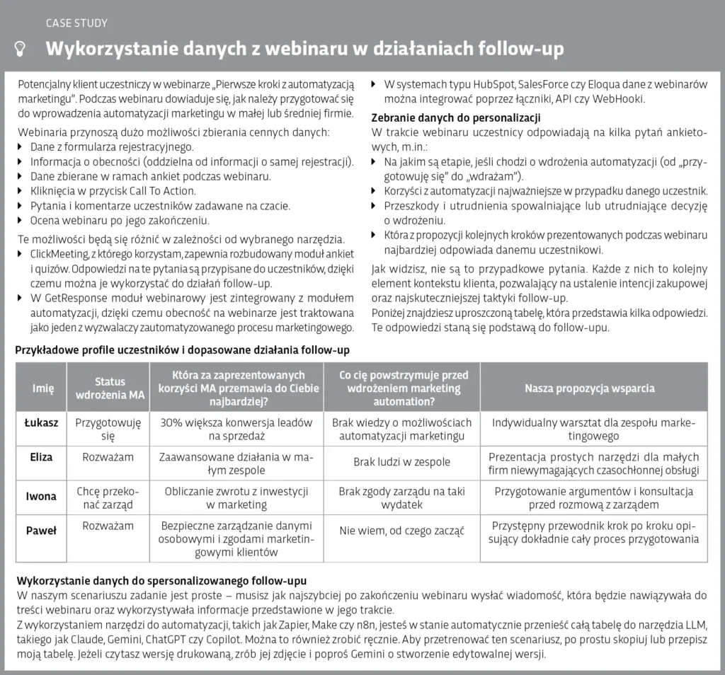 Case Study: Wykorzystanie danych z webinaru w działaniach follow-up