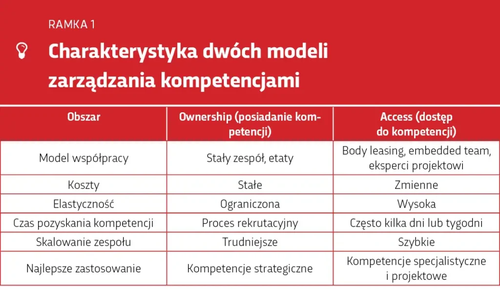 Charakterystyka dwóch modeli zarządzania kompetencjami