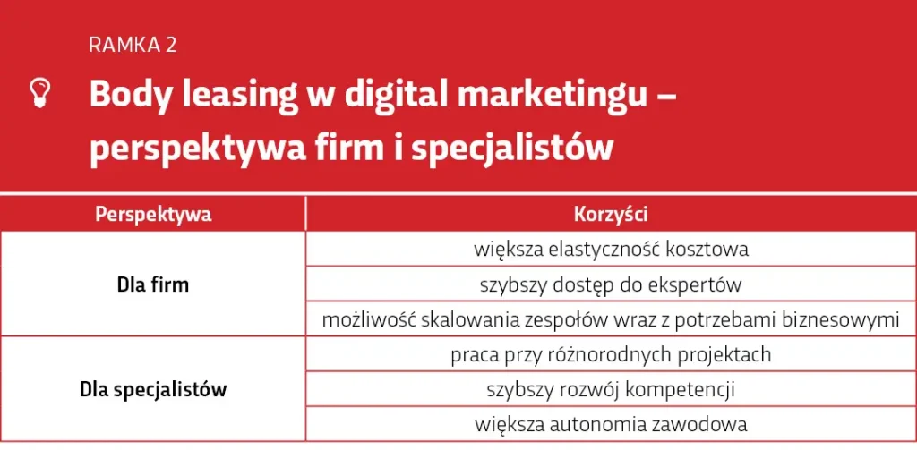 Body leasing w digital marketingu- perspektywa firm i specjalistów