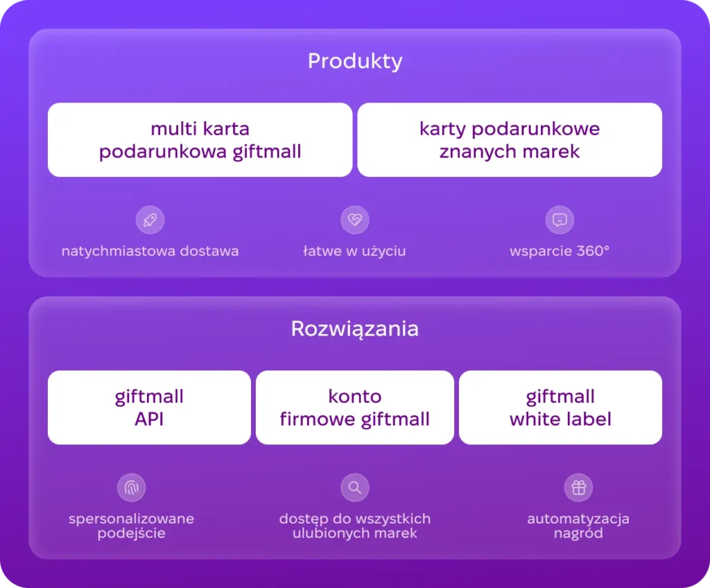 Ekosystem produktów i rozwiązań giftmall