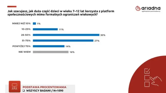 Raport Internet Dzieci 2026