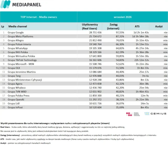 Badanie Mediapanel